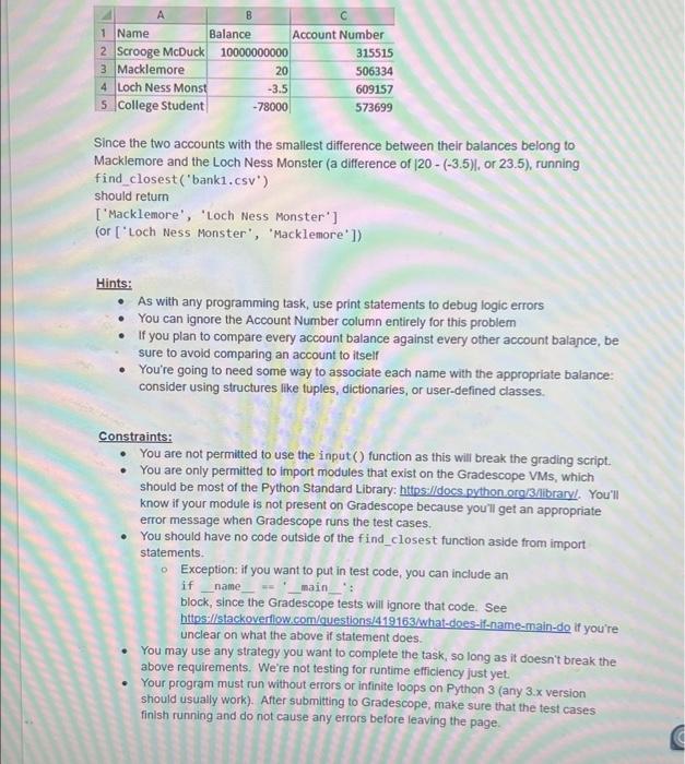 the names and balances associated with each account. Your objective is to