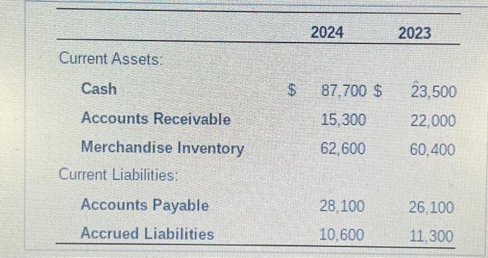 Jackson Educational Supply at December 31, 2024, reported the following: (Cick the