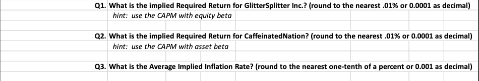 Q1. What is the implied Required Return for GlitterSplitter Inc.? (round