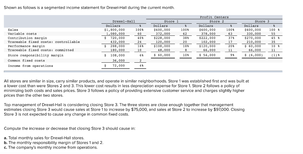 Shown as follows is a segmented income statement for Drexel-Hall during