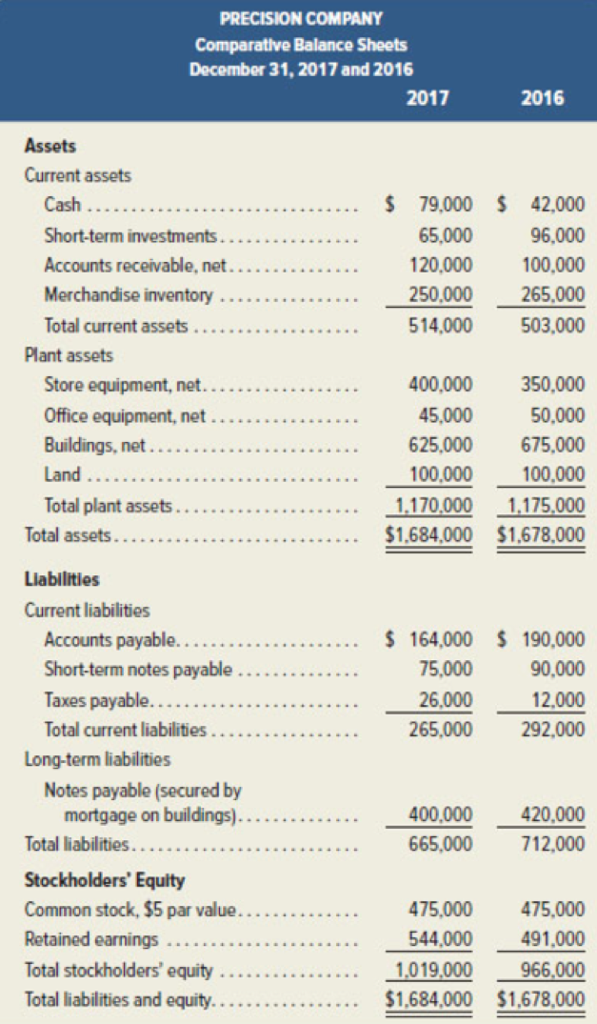 ACCT110 Accounting Principles I Memo: Analyze Basic Financial Statements Assignment This assignment