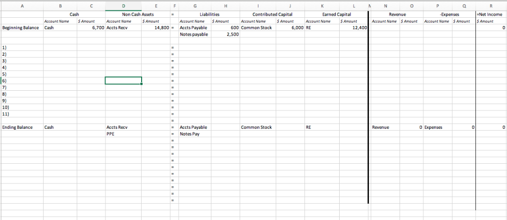 accounts as follows: a. Cash $6,000 b. Accounts Receivable $15,000 c. Accounts