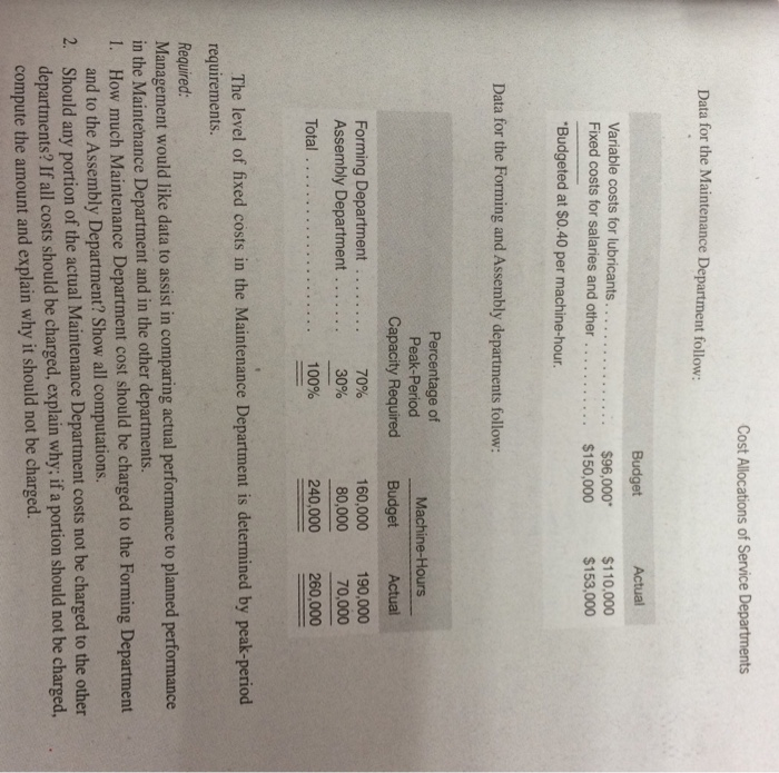 PROBLEM 6-8 Service Department Charges L02) Tasman Products, Ltd., of Australia has