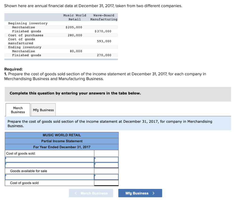 Shown here are annual financial data at December 31, 2017, taken