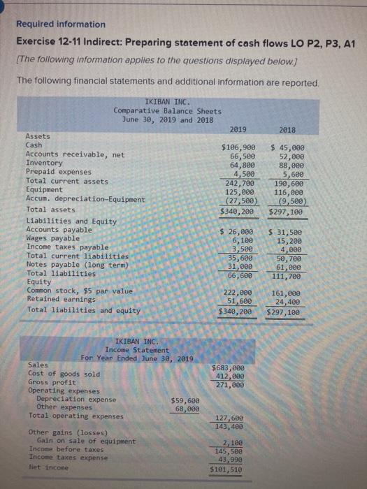  Required information Exercise 12-11 Indirect: Preparing statement of cash flows LO