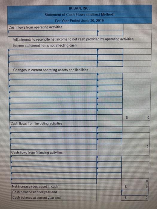 The following financial statements and additional information are reported. IKIBAN INC. Comparative