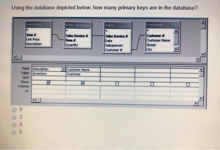  please disregard. Using the database depicted below, how many primary keys