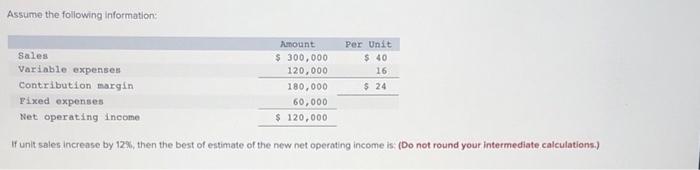 Assume the following information: Sales Variable expenses Contribution margin Fixed expenses