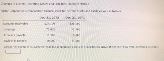  Changes in Current Operating Assets and Liabilities--Indirect Method Victor Corporation's comparative