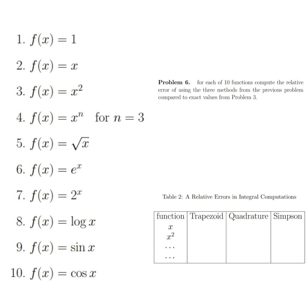 Please solve the problem using Python! 1. f(x)=1 2. f(x)=x 3. f(x)=x2