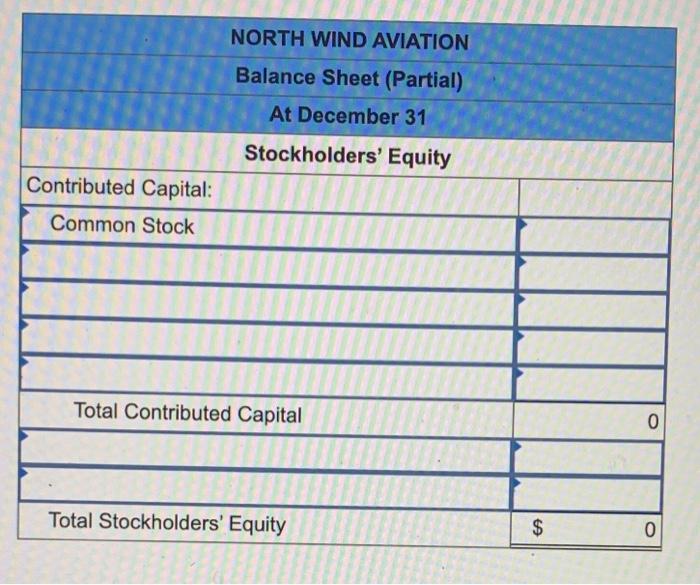 capital stock: Preferred stock: 8 percent, par $10, authorized 20,000 shares. Common