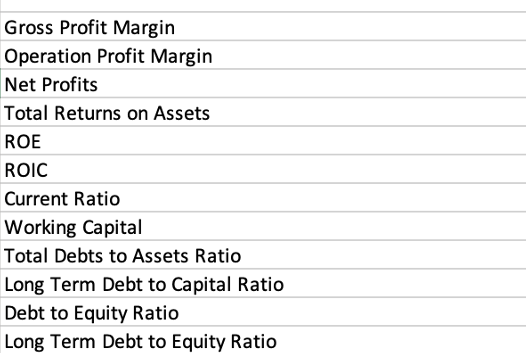 Please provide an answer for the following with using the data below