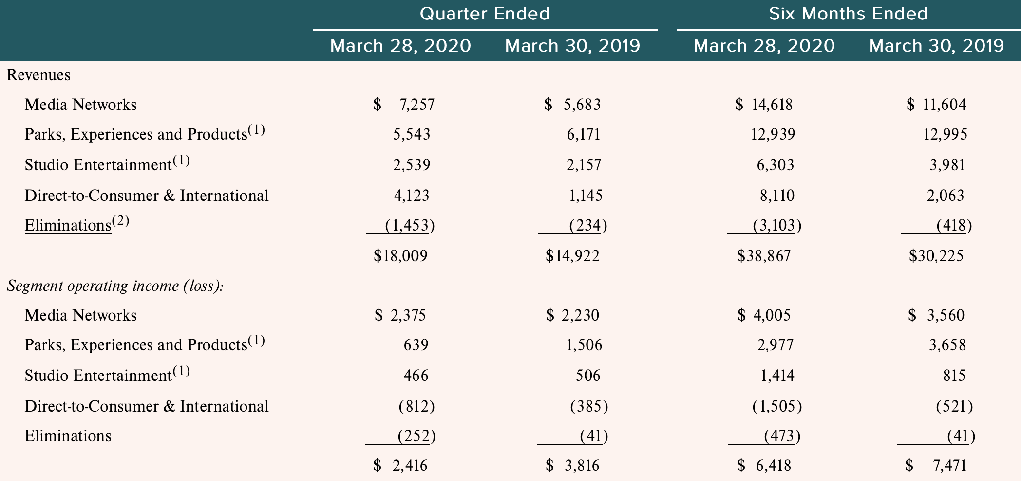 from years 2015-2020 no thank you please answer this question no other