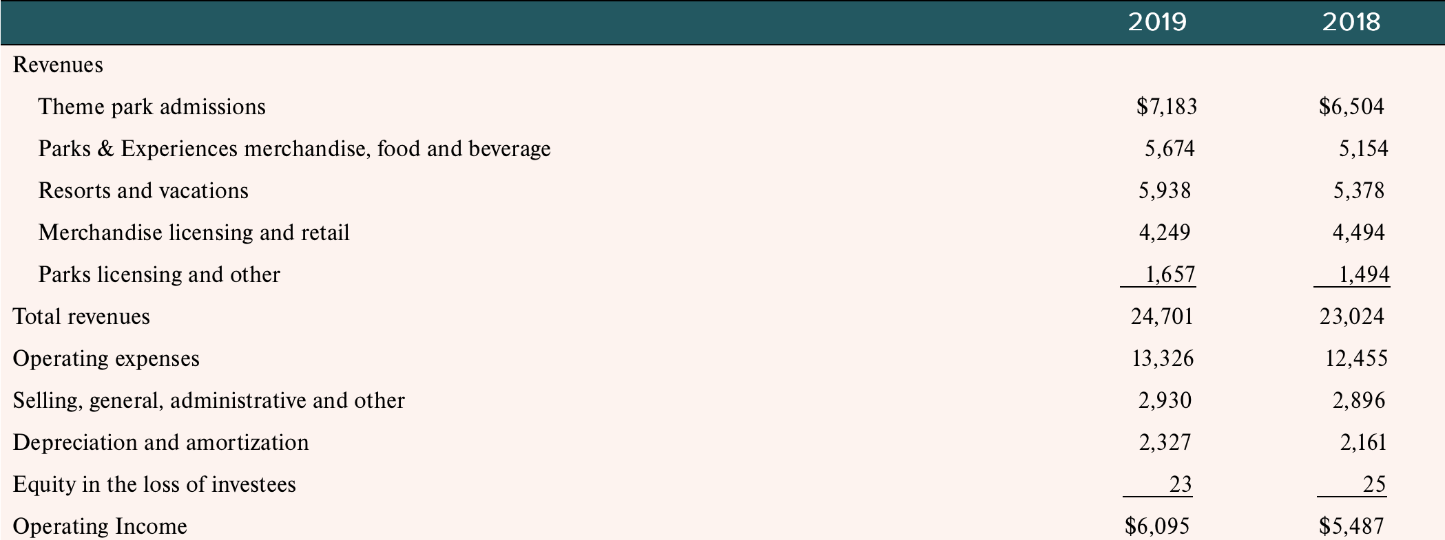 info is needed can we answer the question please what values are