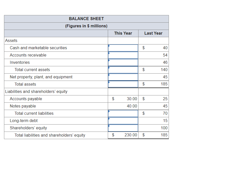 ratio Inventory turnover Average collection period 0.1 10.0 1.3 1.0 0.3 4.0
