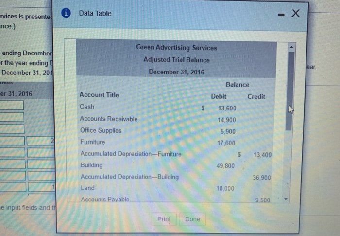 for Green Advertising Services is presented below. Click on the icon to