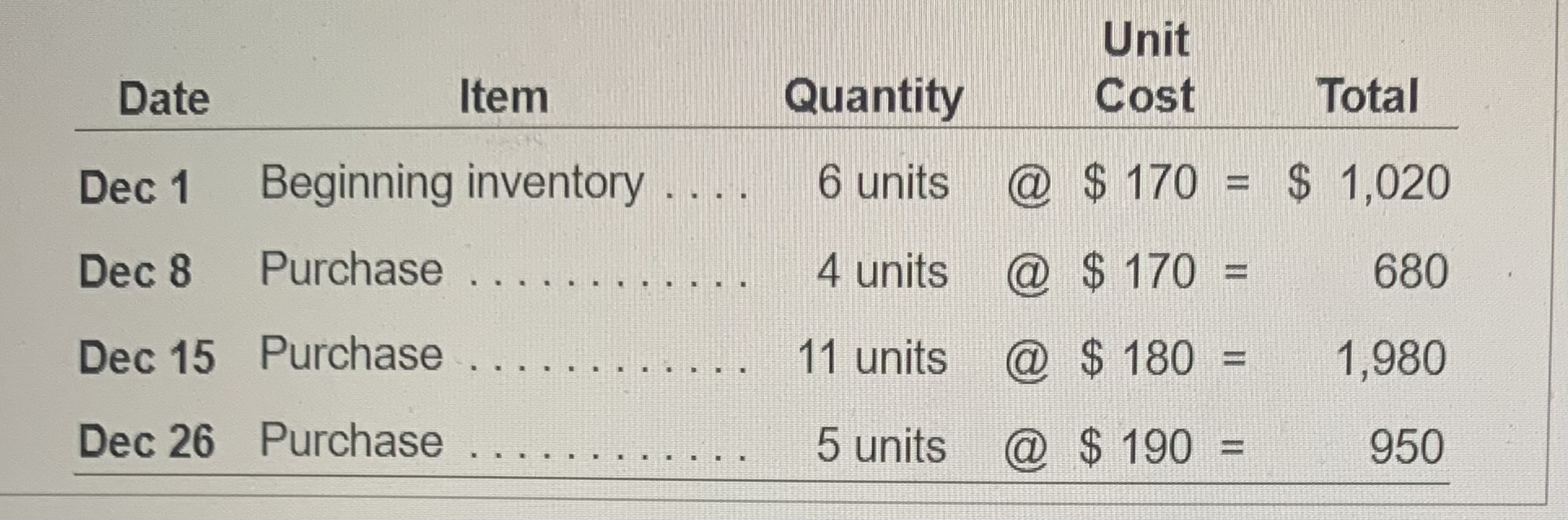  Suppose a technology company's inventory records for a particular computer chip