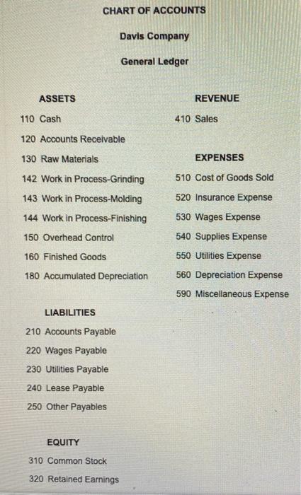 1. the same/very different 2. department/individual item/batch/job 3. department/individual item/batch/job 4. is