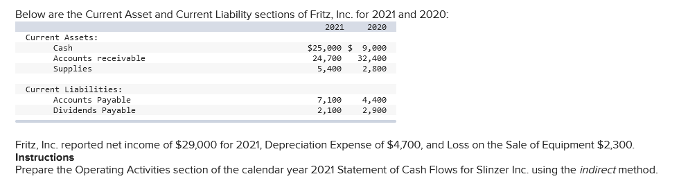  Below are the Current Asset and Current Liability sections of Fritz,
