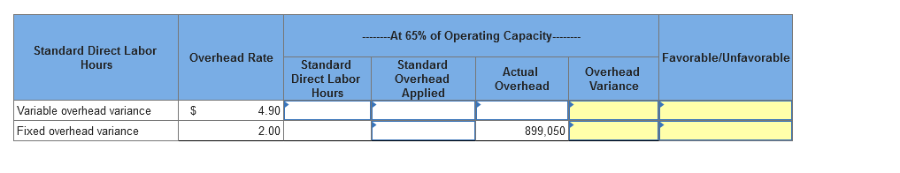 [The following information applies to the questions displayed below.] Sedona Company set