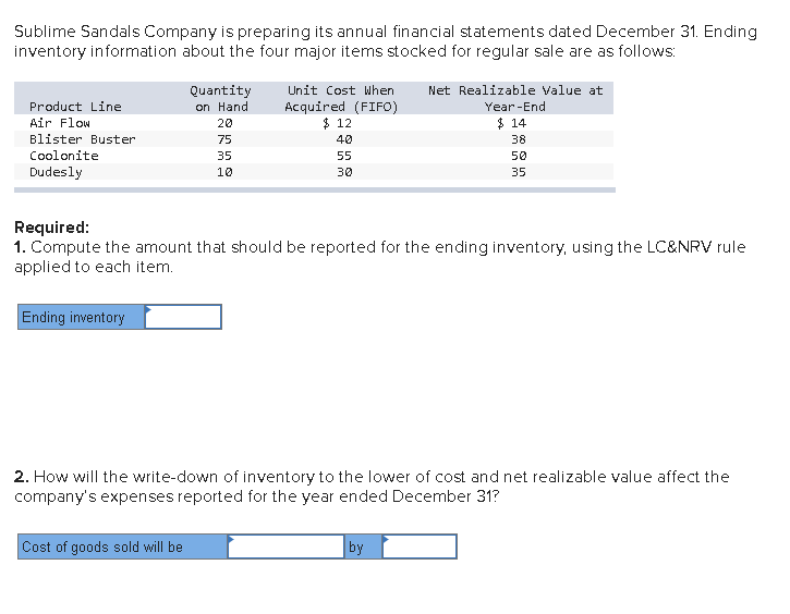  Sublime Sandals Company is preparing its annual financial statements dated December