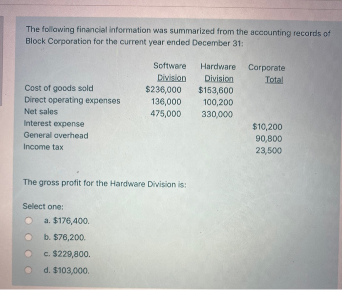  please i need help The following financial information was summarized from