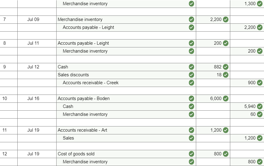 uses the perpetual inventory system and the gross method. (Hint: It will
