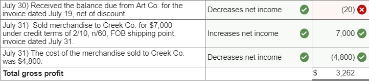 Company for $6,000 under credit terms of 1/15, n/30, FOB shipping point,