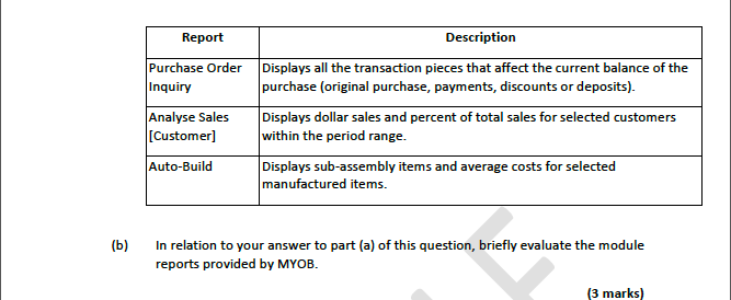 some of the reports available in the modules are named together with