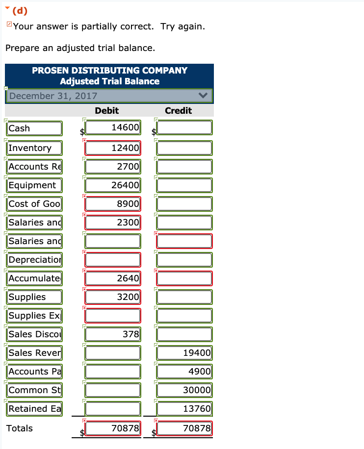 Cash $7,500 Depreciation $2,640 -Equipment Accounts Accounts 4,600 4,900 Receivable Payable Salaries