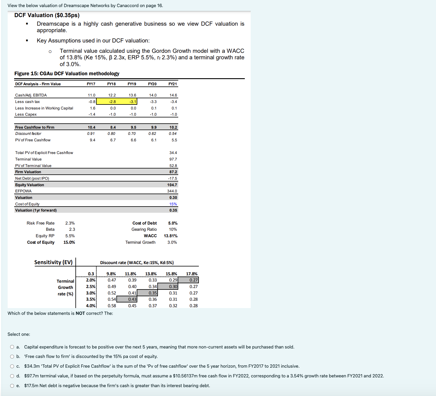 DCF Valuation ($0.35ps) - Dreamscape is a highly cash generative business