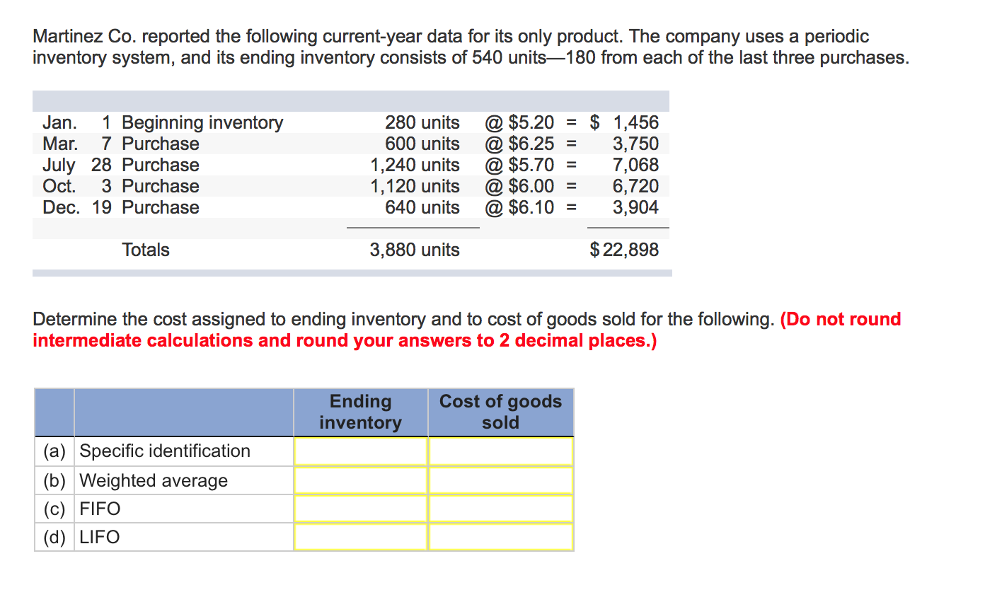Martinez Co. reported the following current-year data for its only product. The