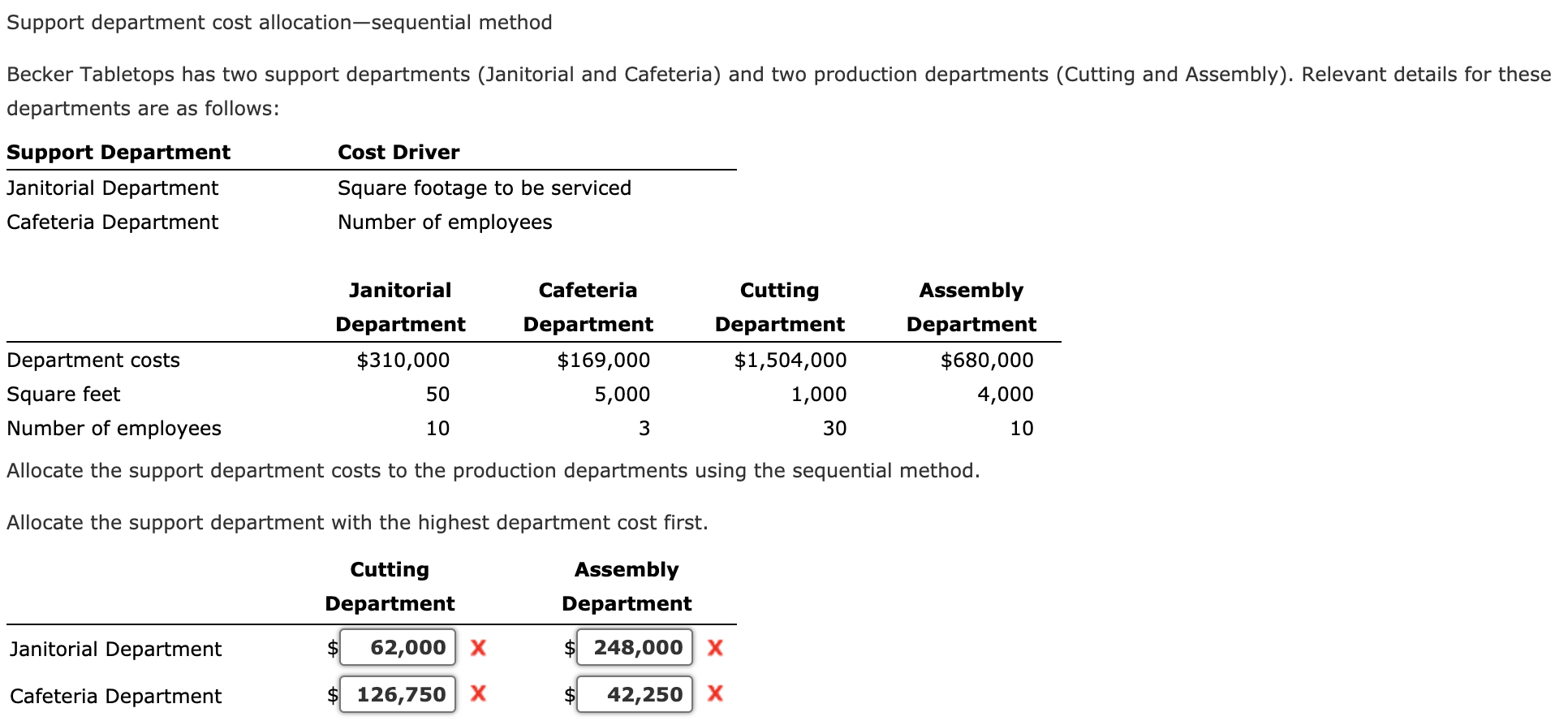 Support department cost allocation-sequential method Becker Tabletops has two support departments