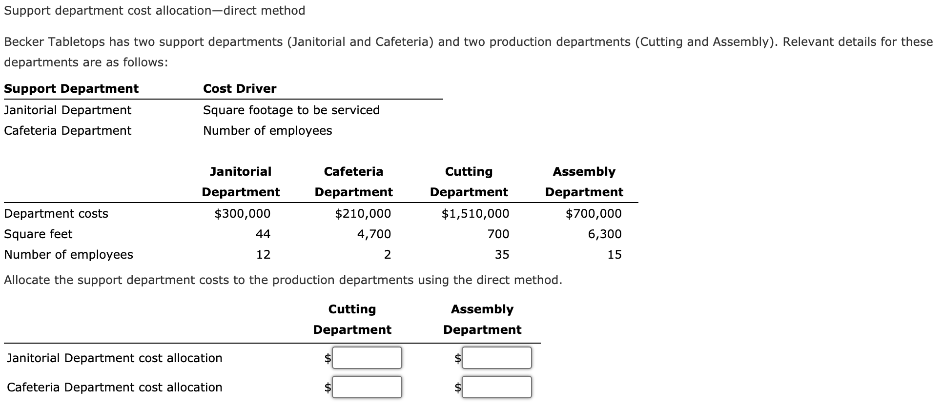 (Janitorial and Cafeteria) and two production departments (Cutting and Assembly). Relevant details