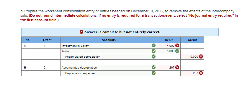 i am stuck on this. 3 5 points Pam Corporation holds 70