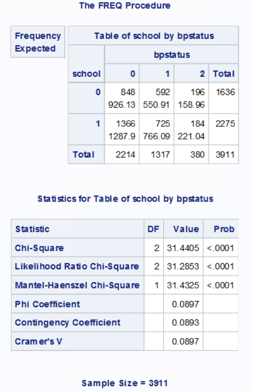 some college or AA degree and (2) those with some college or