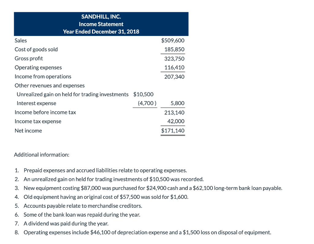 statement of financial position for Sandhill, Inc. follow: SANDHILL, INC. Statement of