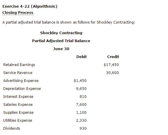 Exercise 4-22 (Algorithmic) Closing Process A partial adjusted trial balance is
