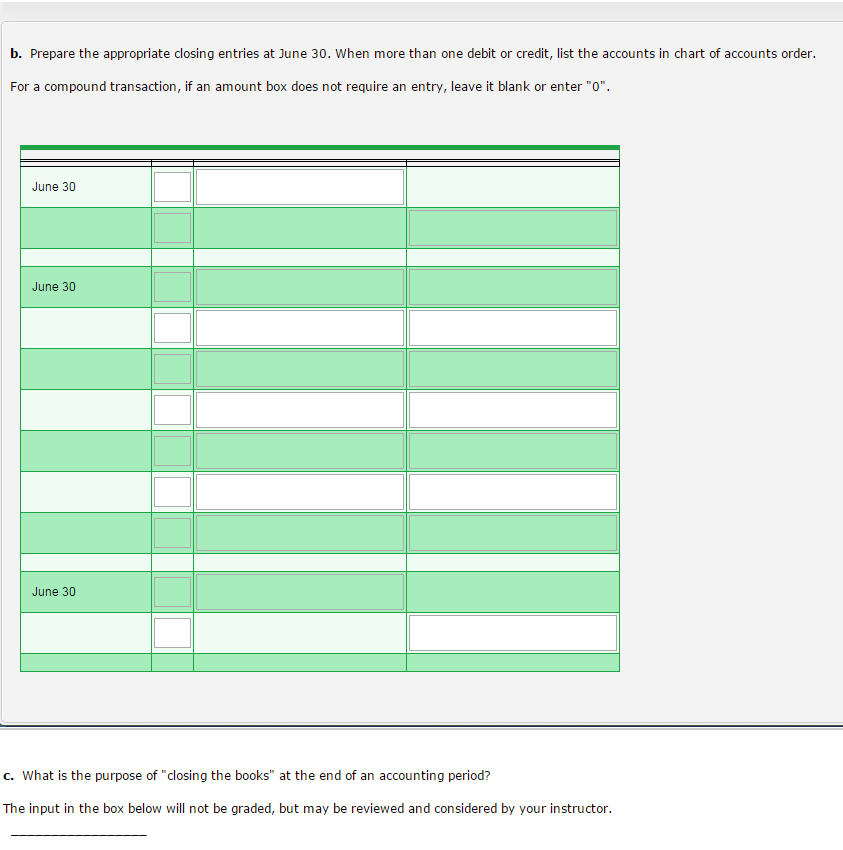 Depreciation Expense Interest Expense Salaries Expense Supplies Expense Utilities Expense Dividends $1,450