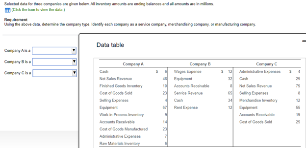Selected data for three companies are given below. All inventory amounts