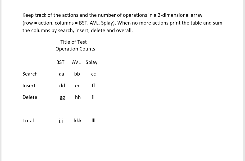 file for summary results. The summary results file should be opened in
