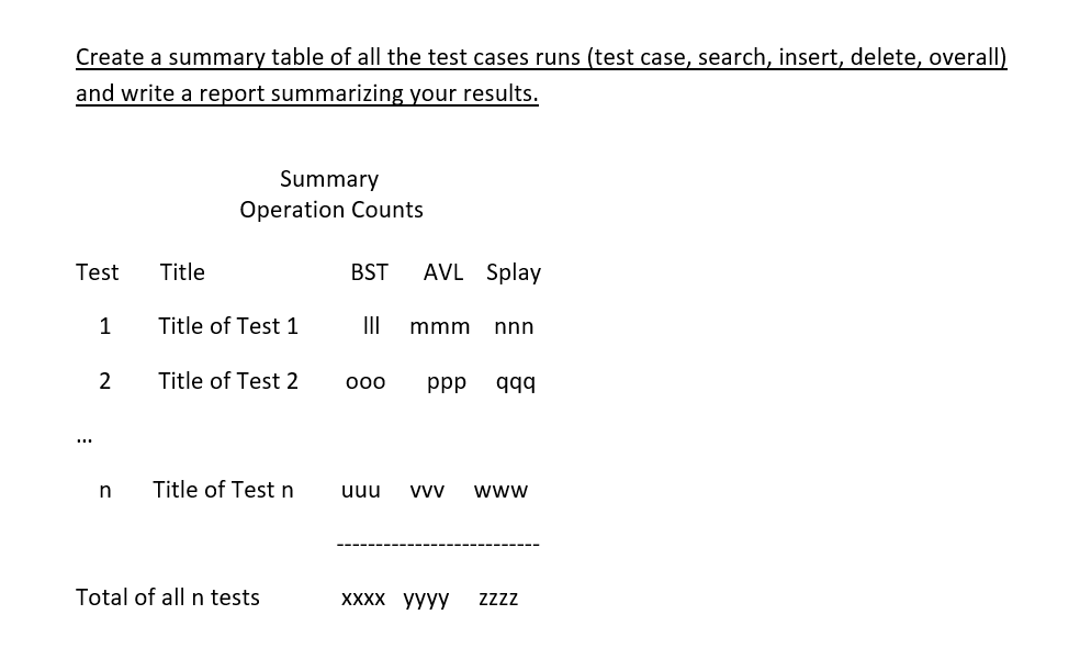 append mode so all your results are in a single file. The