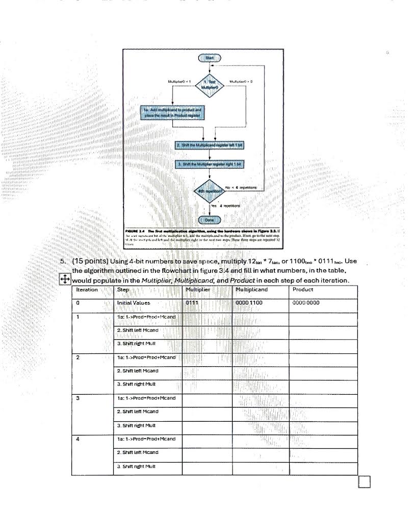  (15 points) Using 4-bit numbers to save spece, multiply 12len*7tem, or