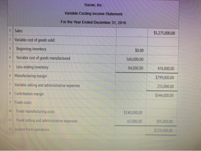 manufacturing costs are included in the cost of Saxon, Inc. Absorption Costing