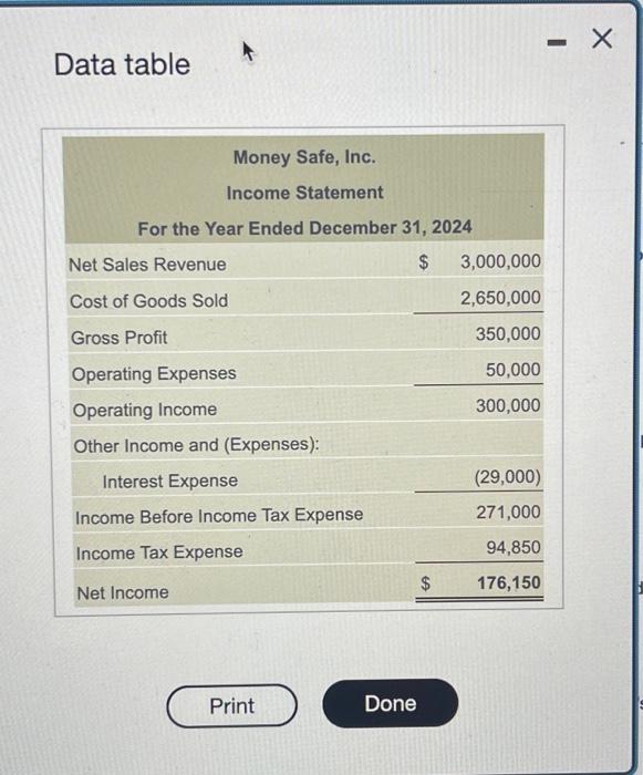 Money Sale, inc. The company/s target rate of retum is 30% :