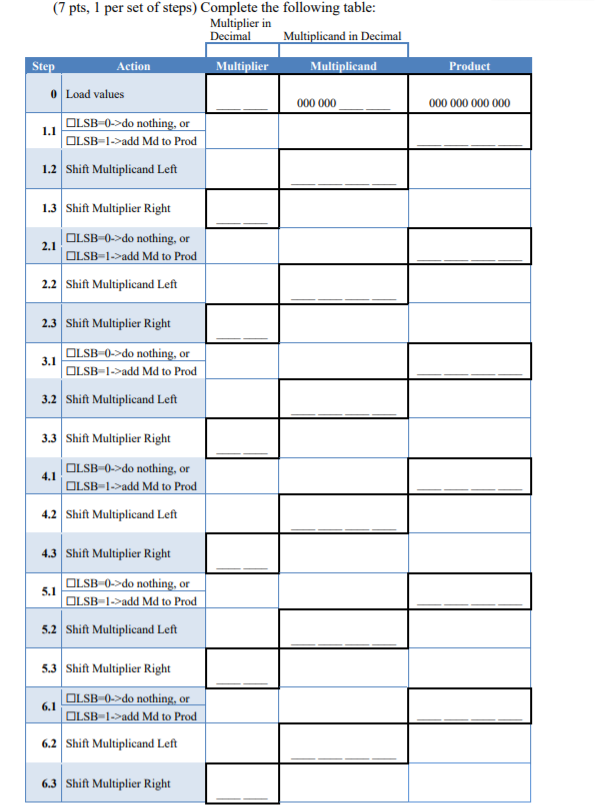 the printed book) - Multiply example using algorithm in COD Figure 3.4,