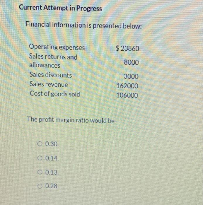  Current Attempt in Progress Financial information is presented below: $ 23860