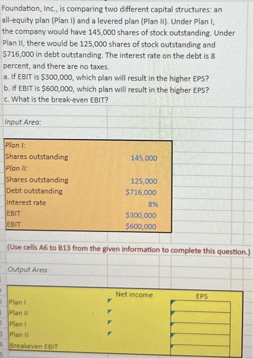 solve using excel functions Foundation, Inc., is comparing two different capital structures: