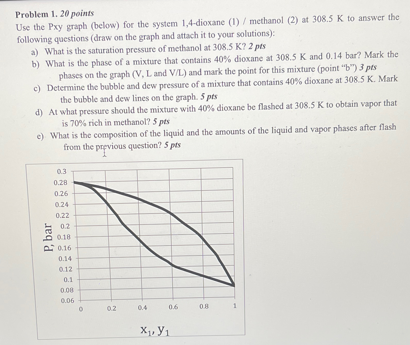  Problem 1.20 points Use the Pxy graph (below) for the system