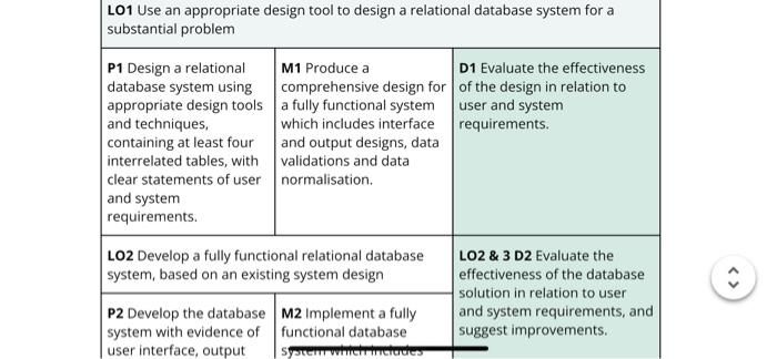 improvements based on the assessment 2. After implementing the database system, you